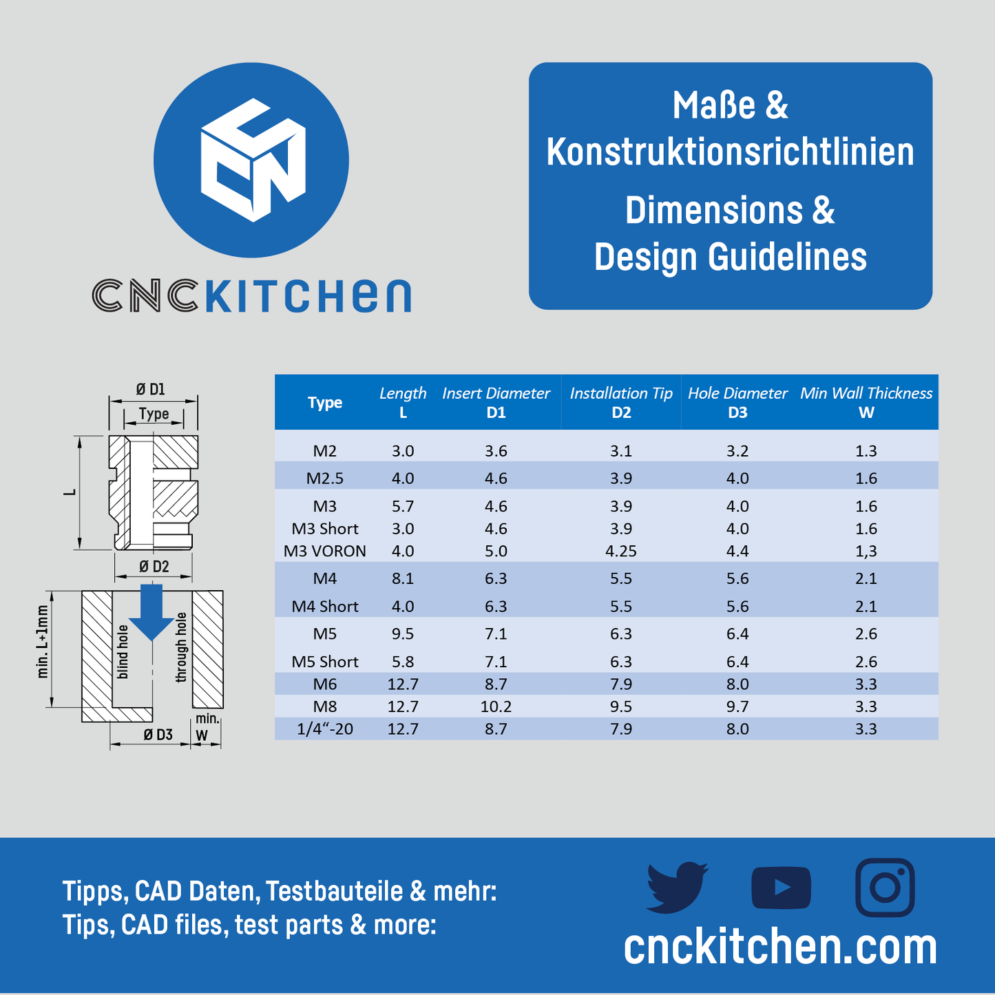 1/4"-20 Heat Set Inserts - 20pcs