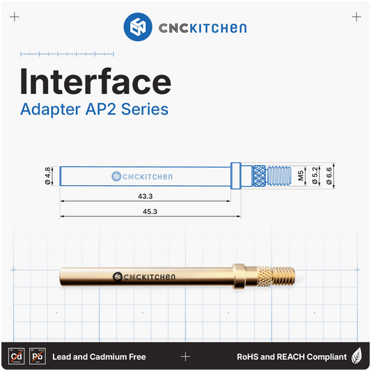 AP2 Installation Tips Set