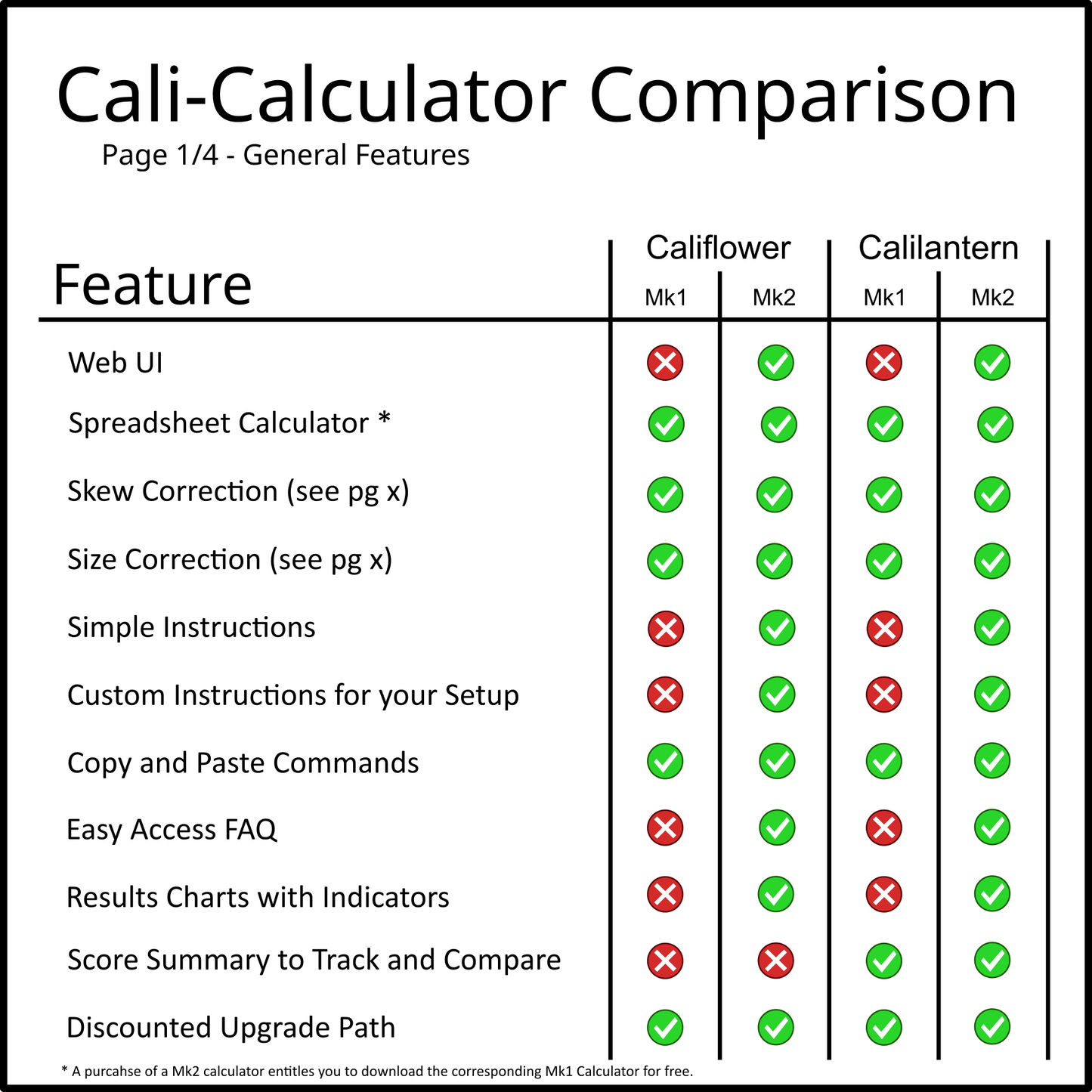 Calilantern Calibration Tool Mk2