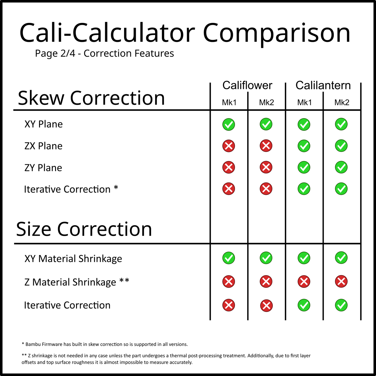 Calilantern Calibration Tool Mk2