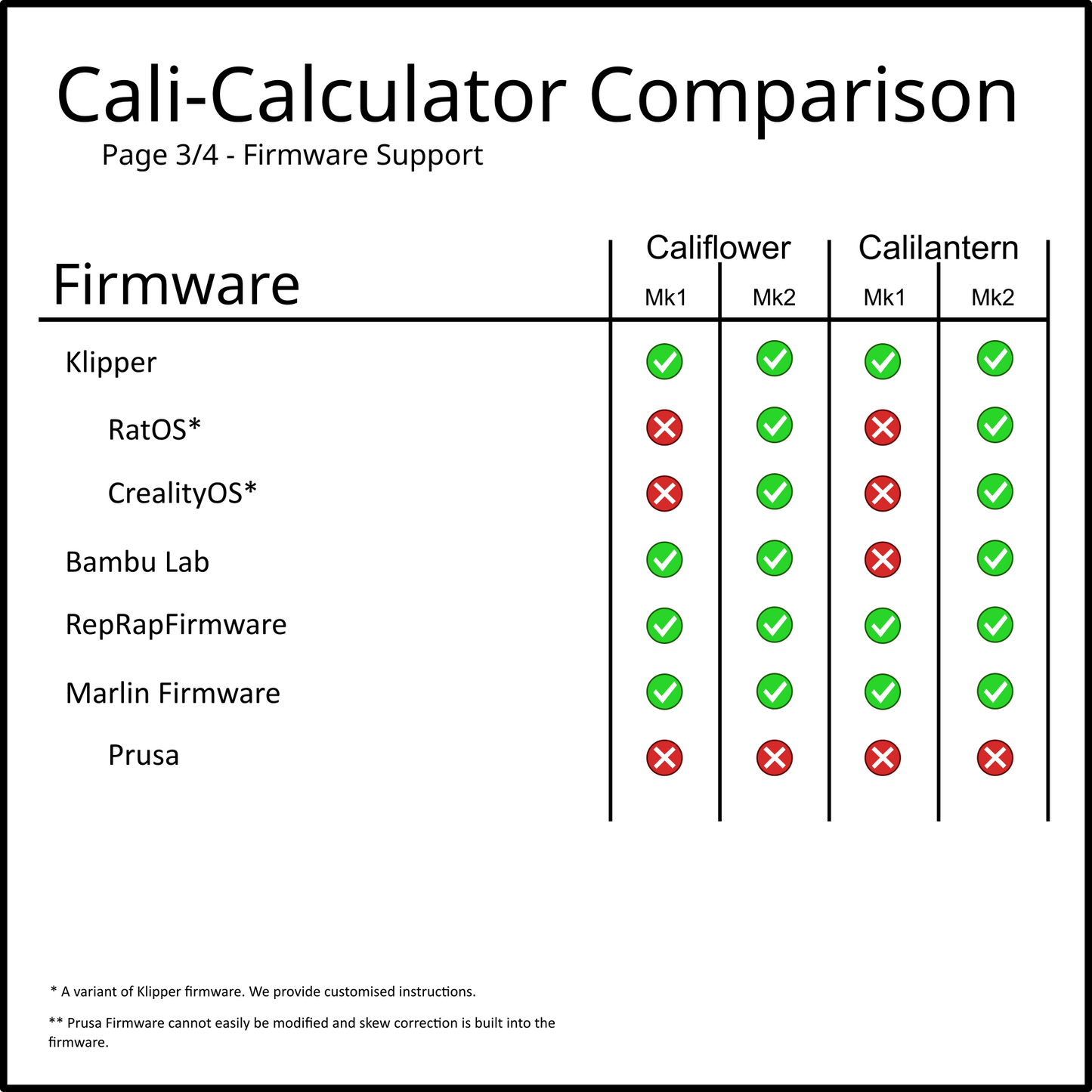 Calilantern Calibration Tool Mk2