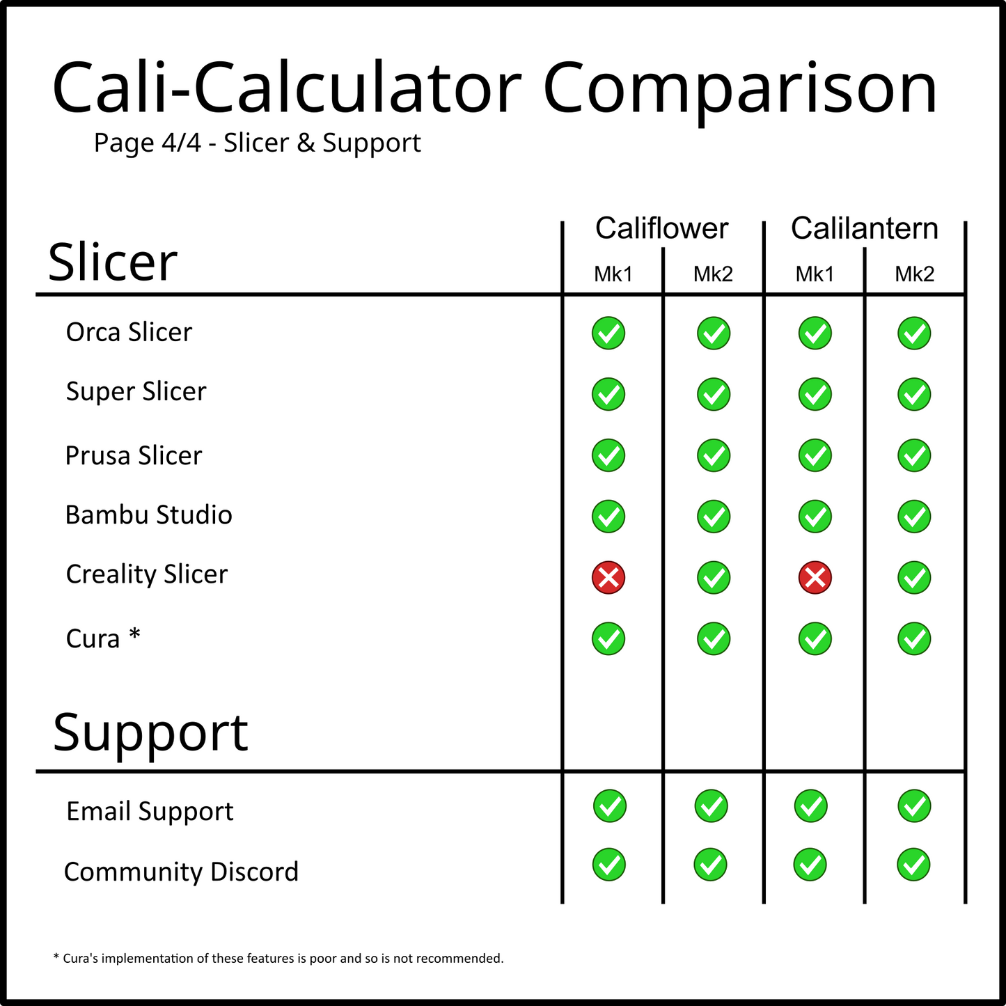 Calilantern Calibration Tool Mk2
