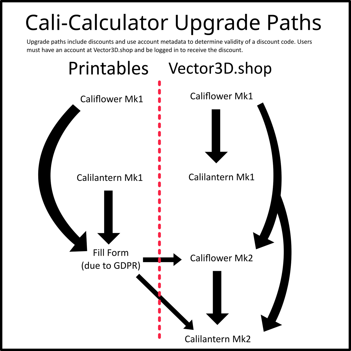 Califlower Calibration Tool Mk2