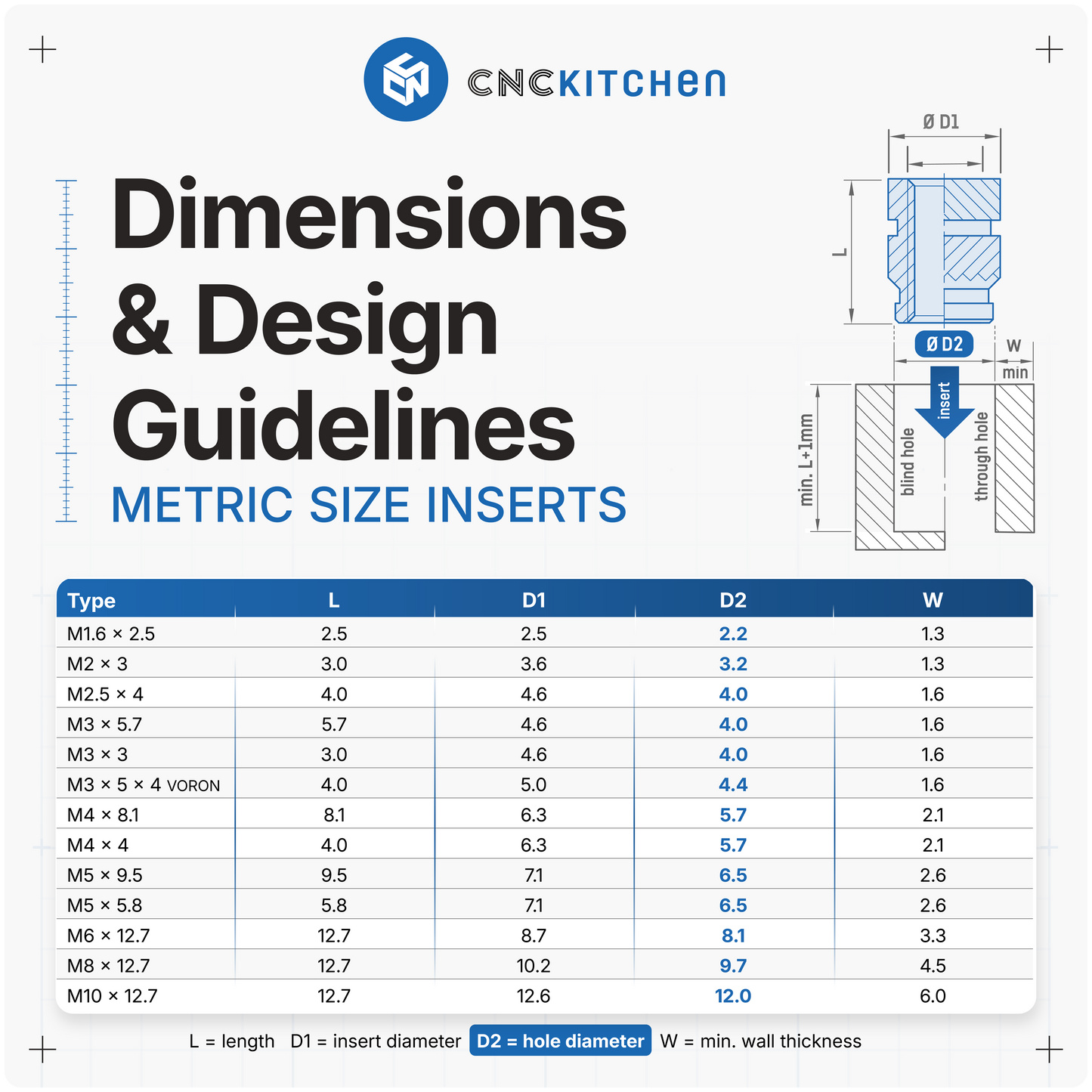 M10 x 12.7mm Heat Set Insert - 20 pieces