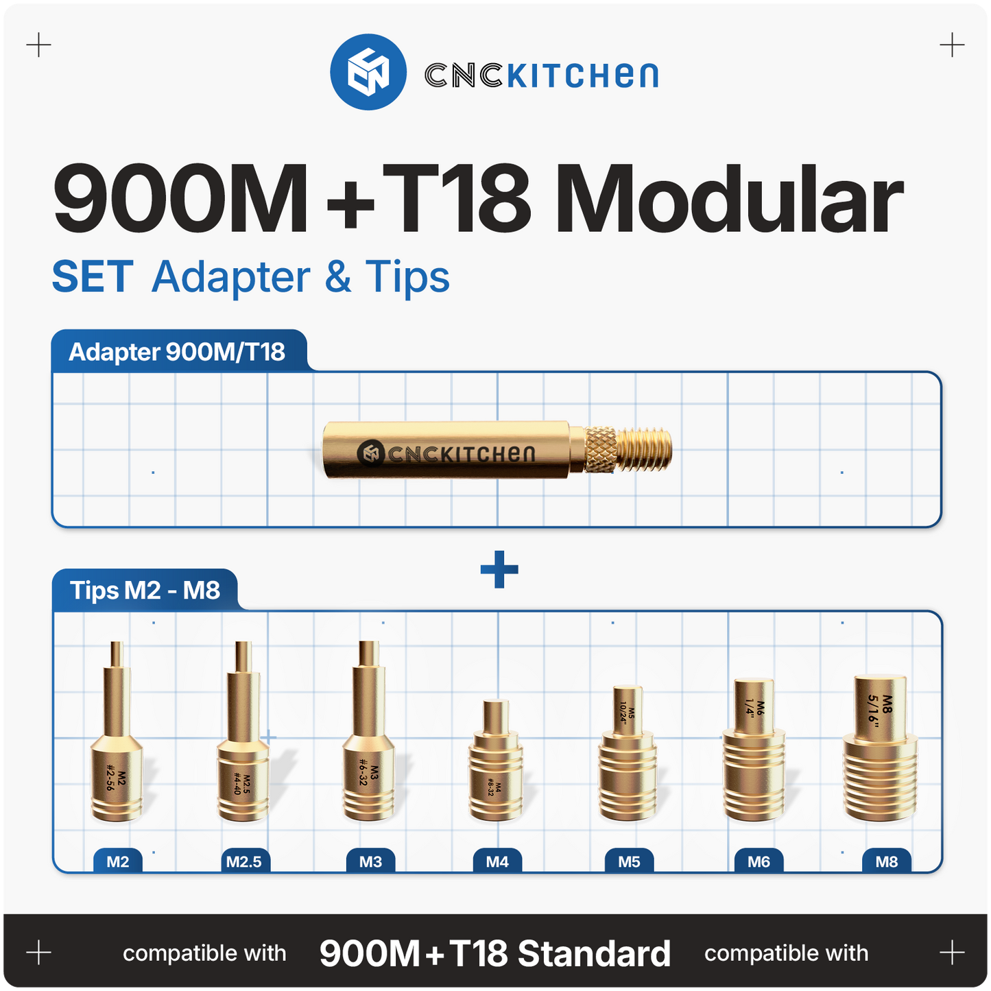900M & T18 Modular Installation Tips Set