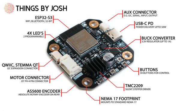 PD Stepper – USB PD Powered Nema 17 Stepper Driver & Controller – Vector 3D