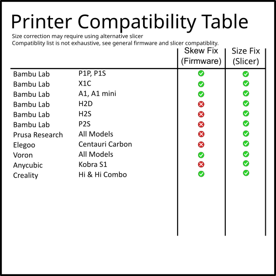Califlower Calibration Tool Mk2