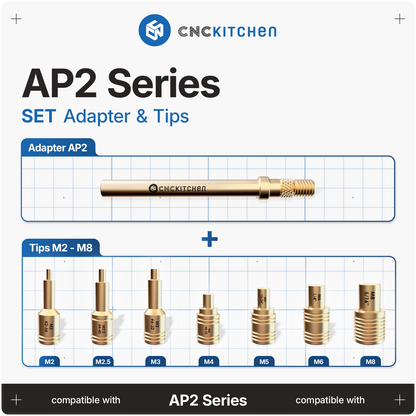 AP2 Installation Tips Set