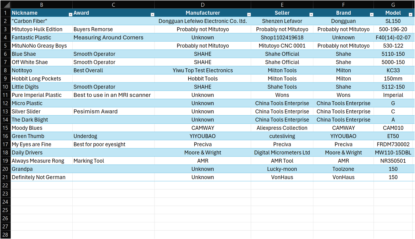 Comprehensive Calliper Test Data